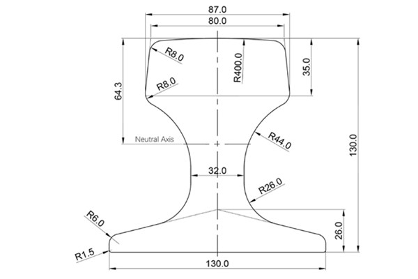 QU80 Rail Dimensions and Materials