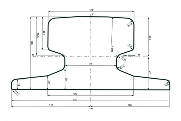 A120 Rail Dimensions and Applications
