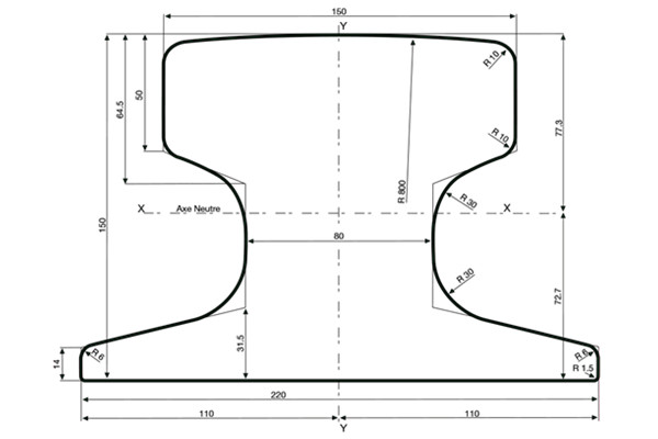 A150 Rail Profile and Hardness