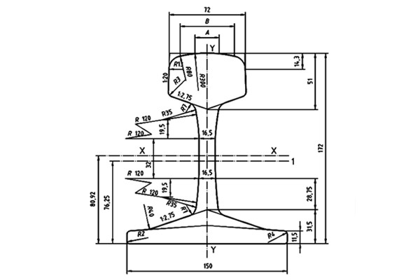 UIC 60 KG Rail Meaning and Drawing