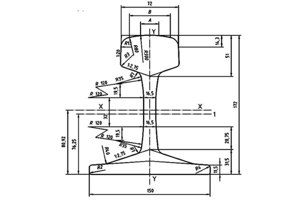 UIC60 Rail Dimensions and Suppliers
