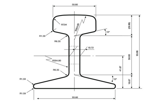 22KG Rail Dimensions and Manufacturers