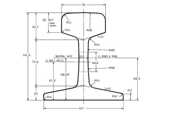 50KG Rail Profile and Manufacturer
