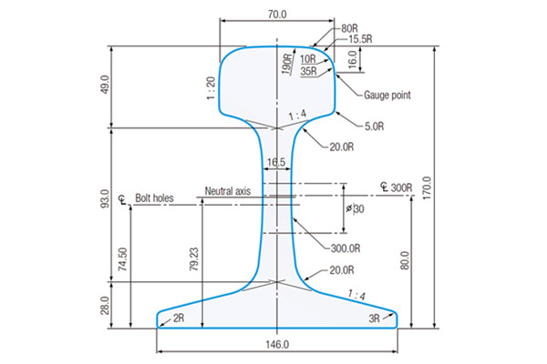 60KG Rail Height and Weight