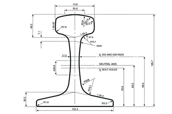 68 KG Rail Dimensions and Manufacturers