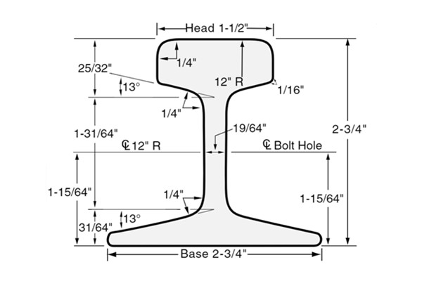 25LB ASCE Rail Dimensions and Manufacturers