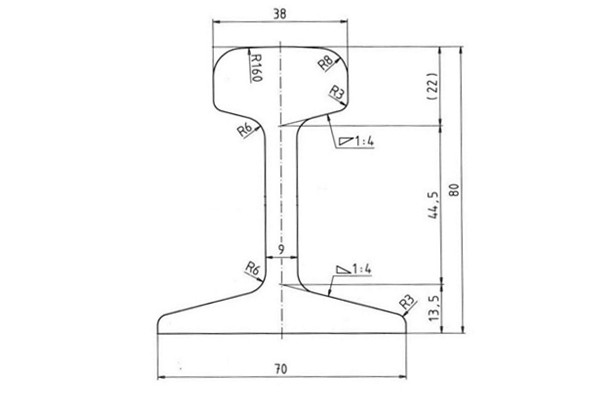 S14 Rail Dimensions and Manufacturers