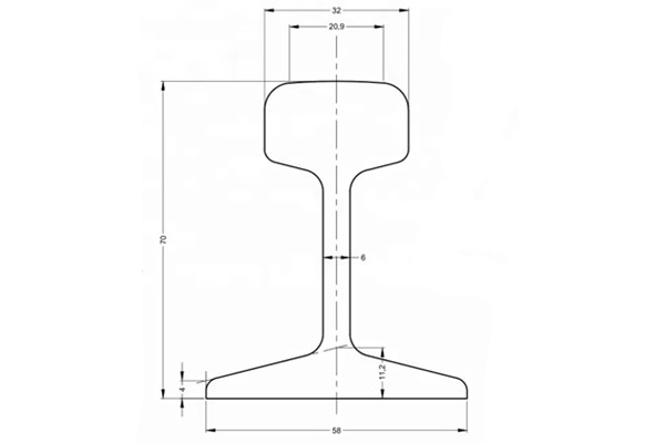 S10 Rail Dimensions and Manufacturers