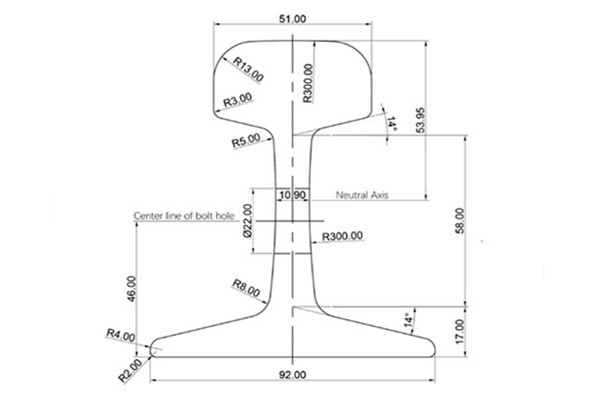 S24 Rail Dimensions and Manufacturers