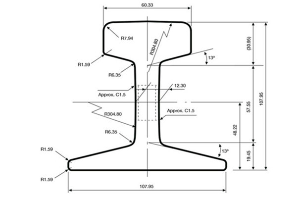 S33 Rail Dimensions and Suppliers
