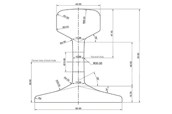 S18 Rail Dimensions and Manufacturers