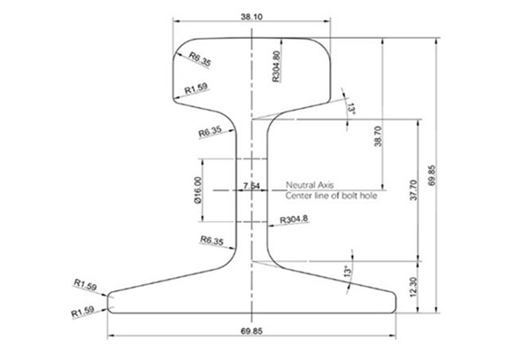 12KG Rail Dimensions and Manufacturers