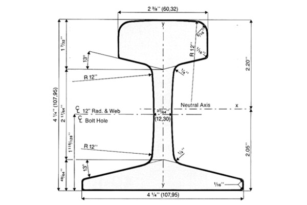ASCE 60 Rail Dimensions in Inches and Drawings
