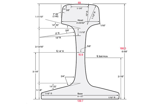 115RE Rail Dimensions and Manufacturers