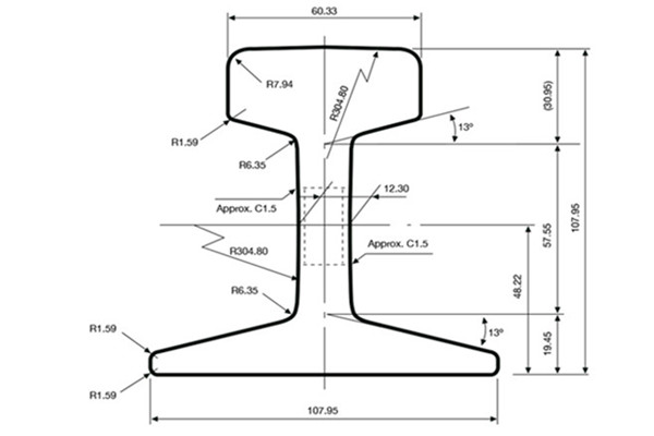 S30 Rail Dimensions and Manufacturers