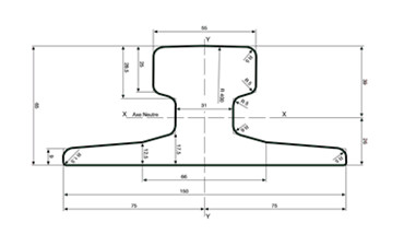 A55 Rail Specifications and Manufacturers