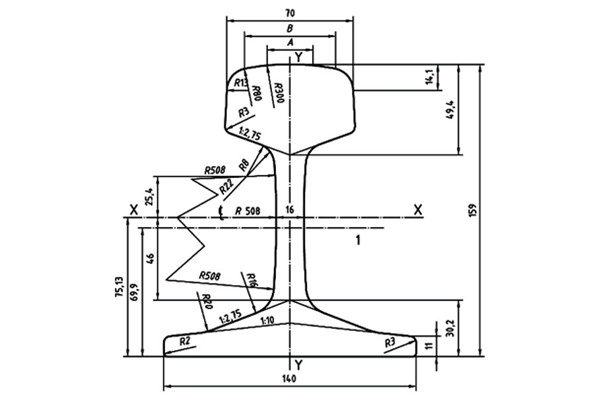 54E1 Rail Dimensions and Manufacturers