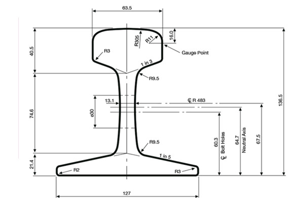 41KG Rail Dimensions and Manufacturers