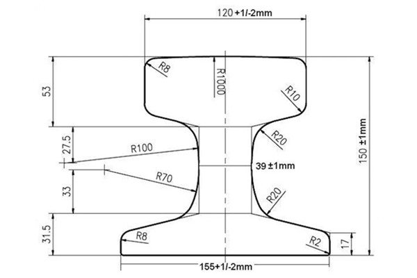 CR100 Rail Dimensions and Manufacturers