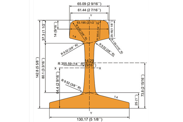 TR45 Rail Dimensions and Manufacturers