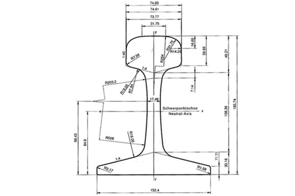 TR68 Rail Dimensions and Manufacturers