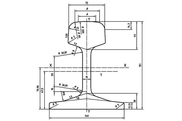 50E2 Rail Dimensions and Manufacturers