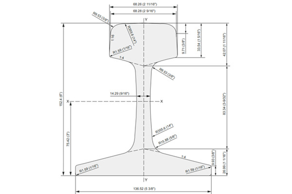 TR50 Rail Dimensions and Manufacturers