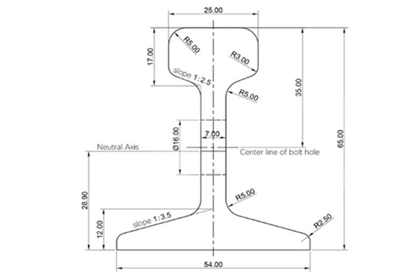 P8 Rail Dimensions and Manufacturers