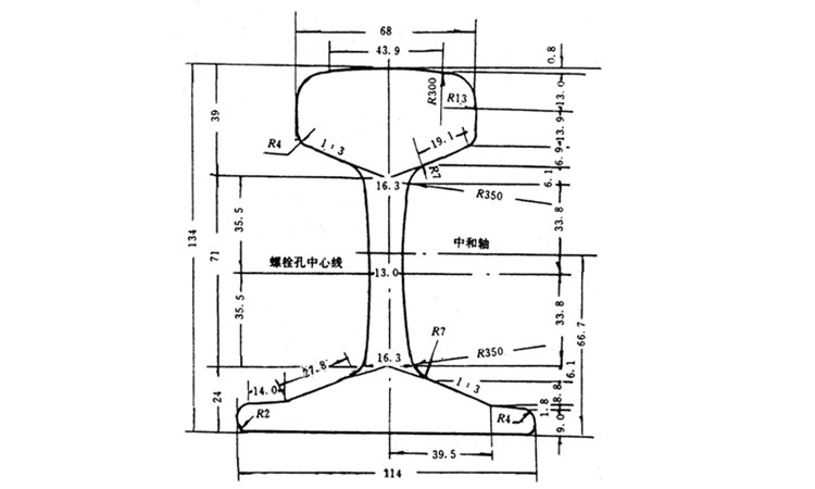P38 Rail Dimensions and Manufacturers