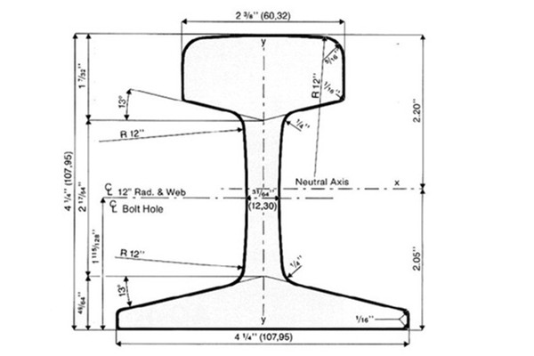 60 LBS Rail Specifications and Drawings
