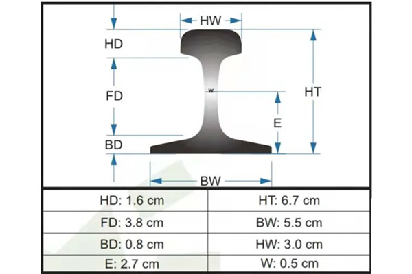 18 LBS Rail Dimensions and Manufacturers