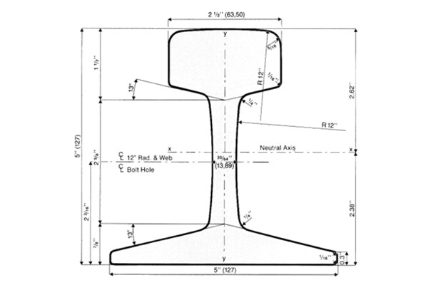 40KG Rail Dimensions and Manufacturers